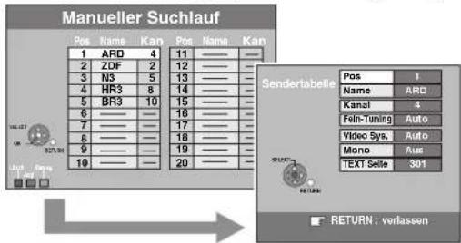 Manueller Suchlauf Pos Name Kan Pos Name Kan 1 ARD 4 11 2 ZDF 2 12 3 N3 5 13 4 HR3 8 14 5 BR3 10 15 6 ———— 16 7 ———— 17 8 ———— 18 9 ———— 19 10 ———— 20 Sendertabelle Pos 1 Name ARD Kanal 4 Feln-Tuning Auto Video Sys. Auto Mono Aus TEXT Seite 301 RETURN: verlassen