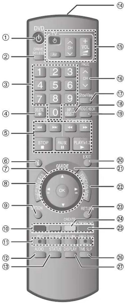 DVD DRIVE SELECT TV AV CH VOL PAGE 1 2 3 4 5 6 7 8 9 SHOW/View DELETE 0 INPUT SELECT PROG/CHECK STOP PAUSE PLAY/x1.3 EXIT GUIDE FUNCTION MENU OK RETURN CREATE RECO SYSTEMS AUDIO STATUS DISPLAY TIME SLIP 14 15 16 17 18 19 20 21 22 23 24 25 26 27
