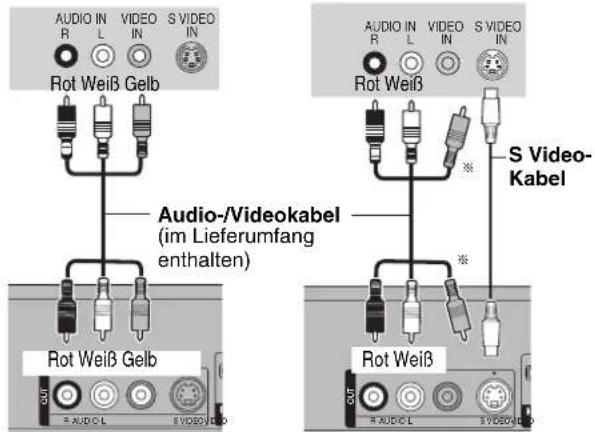 AUDIO IN R L VIDEO IN S VIDEO IN Rot Weiß Gelb Audio-/Videokabel (im Lieferumfang enthalten) Rot Weiß Gelb S Video-Kabel Rot Weiß R AUDOL S VIDEO KELD