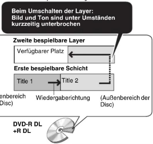 PANASONIC DMR-EH685 - Bei Wiedergabe einer DVD-R DL (Dual Layer, einseitig) und +R DL (Double Layer, einseitig) - 1