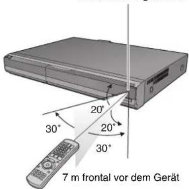 7 m frontal vor dem Gerät