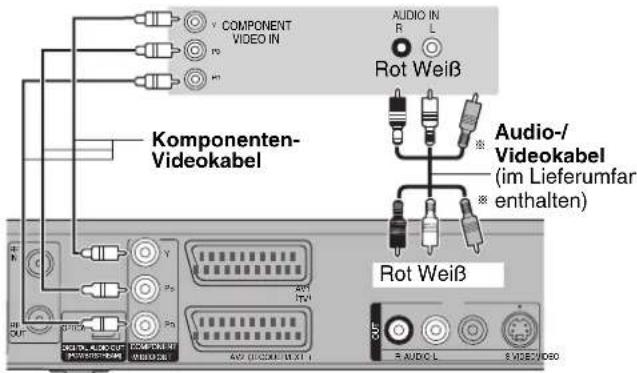 COMPONENT VIDEO IN Rot Weiß Komponenten- Videokabel Audio-/Videokabel (im Lieferumfar enthalten) Rot Weiß