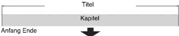 Titel Kapitel Anfang Ende