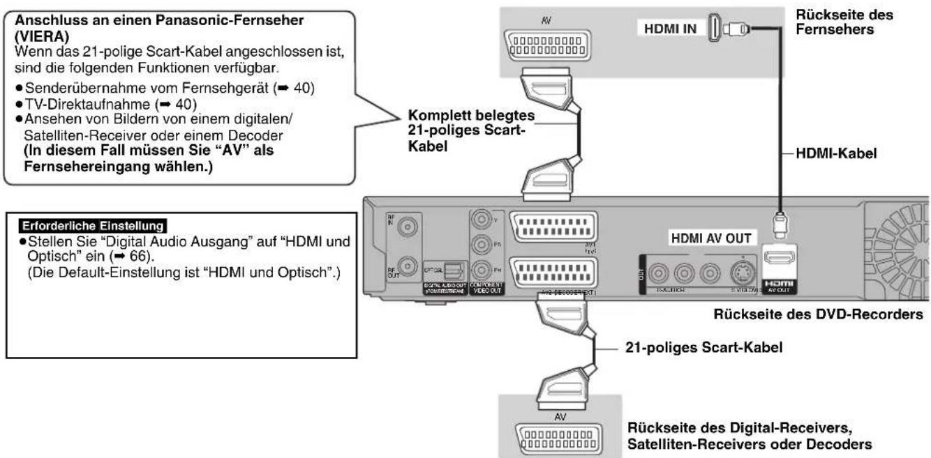 Anschluss an einen Panasonic-Fernseher (VIERA) Wenn das 21-polige Scart-Kabel angeschlossen ist, sind die folgenden Funktionen verfügbar. • Senderübernahme vom Fernsehgerät (→ 40) • TV-Direktaufnahme (→ 40) • Ansehen von Bildern von einem digitalen/ Satelliten-Receiver oder einem Decoder (In diesem Fall müssen Sie "AV" als Fernsehereingang wählen.) Komplett belegtes 21-poliges Scart- Kabel Erforderliche Einstellung • Stellen Sie "Digital Audio Ausgang" auf "HDMI und Optisch" ein (→ 66). (Die Default-Einstellung ist "HDMI und Optisch"). Rückseite des Film Rückseite des Digital Receivers, Satelliten-Verceivers oder Decoders