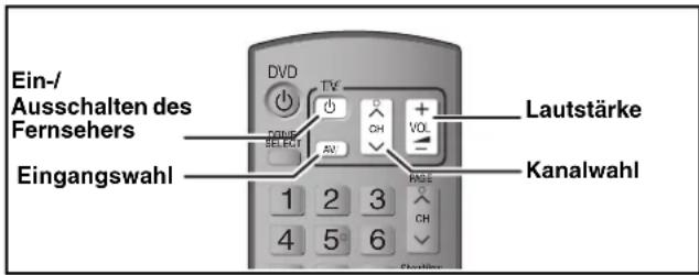 Ein-/Ausschalten des Fernsehers Eingangswahl DVD TV DH VOL Lautstärke CANALWahl 1 2 3 4 5 6