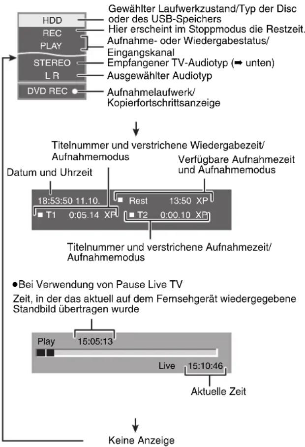 PANASONIC DMR-EH685 - Drücken Sie [STATUS]. - 1