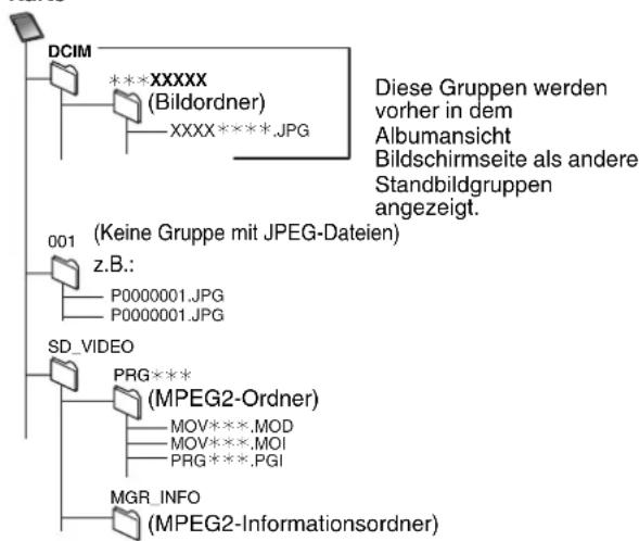 PANASONIC DMR-EH685 - Ordnerstruktur - 1