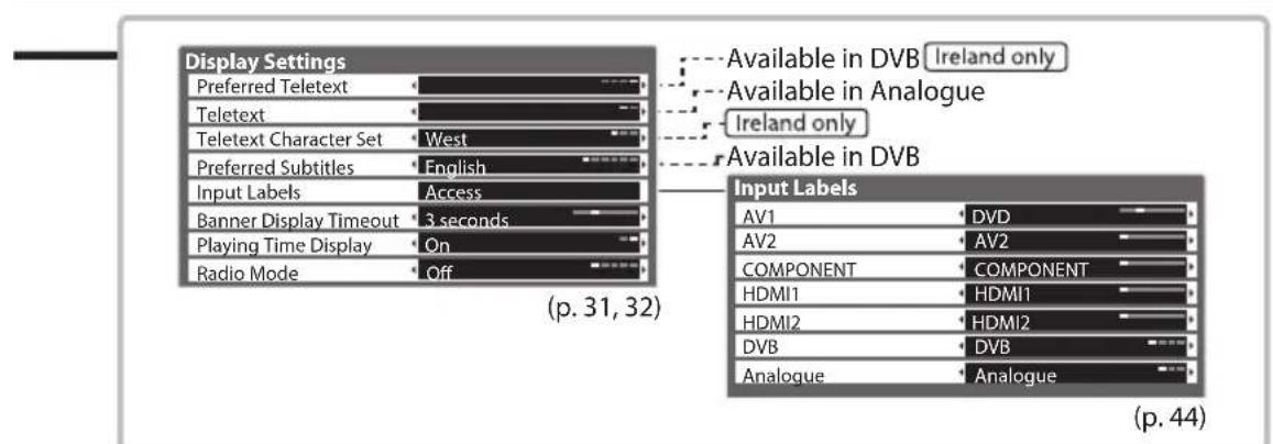 PANASONIC TX-P50U30B - Overview (Setup) - 7
