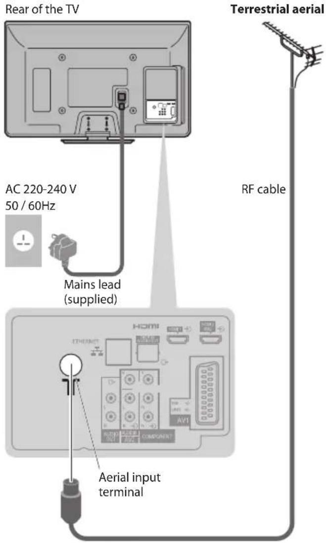 PANASONIC TX-P50U30B - Connecting aerial - 1