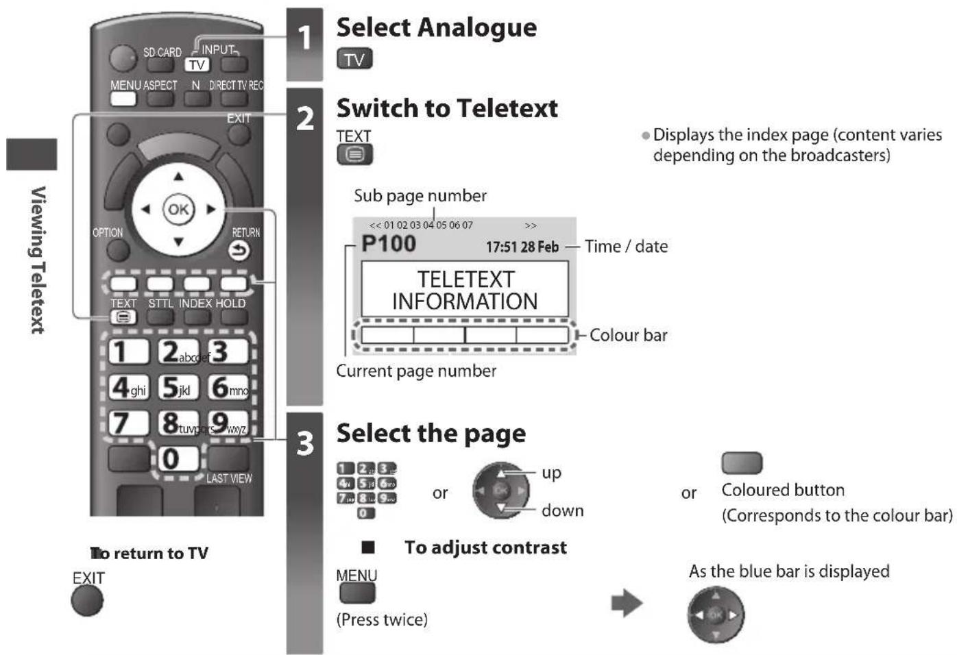 PANASONIC TX-P50U30B - What is List mode? - 1