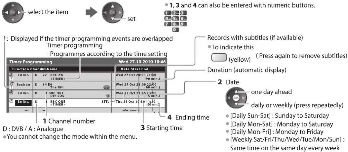 PANASONIC TX-P50U30B - Set the channel, date and time (repeat the operations as below) - 1