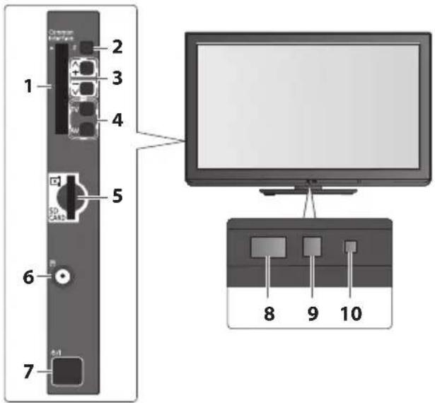 PANASONIC TX-P50U30B - TV - 1