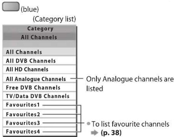 PANASONIC TX-P50U30B - ■ To view a channel list of the selected category - 1