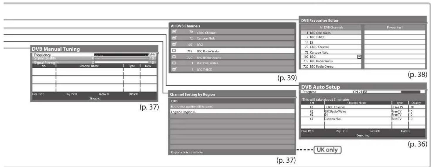 PANASONIC TX-P50U30B - Overview (Setup) - 5