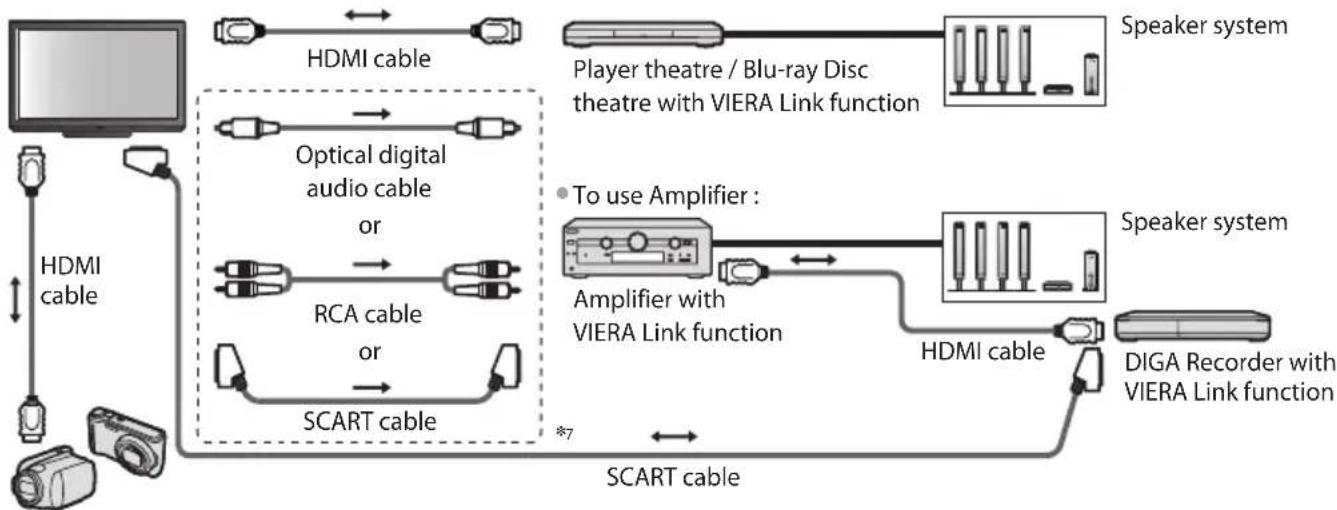 PANASONIC TX-P50U30B - Summary of Q-Link and VIERA Link features - 11