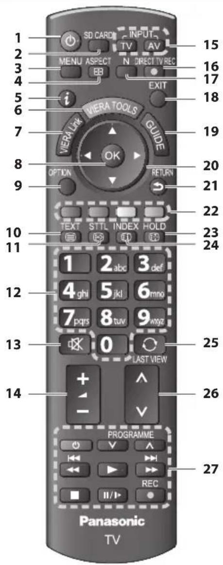 PANASONIC TX-P50U30B - Identifying Controls - 1