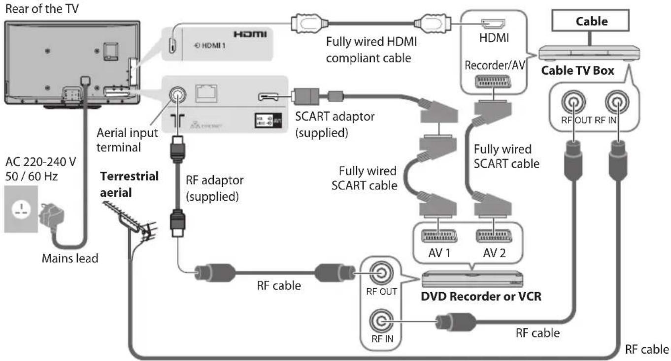 PANASONIC TX-P50GT30B - Example 3 Connecting DVD Recorder / VCR and Cable TV Box - 1
