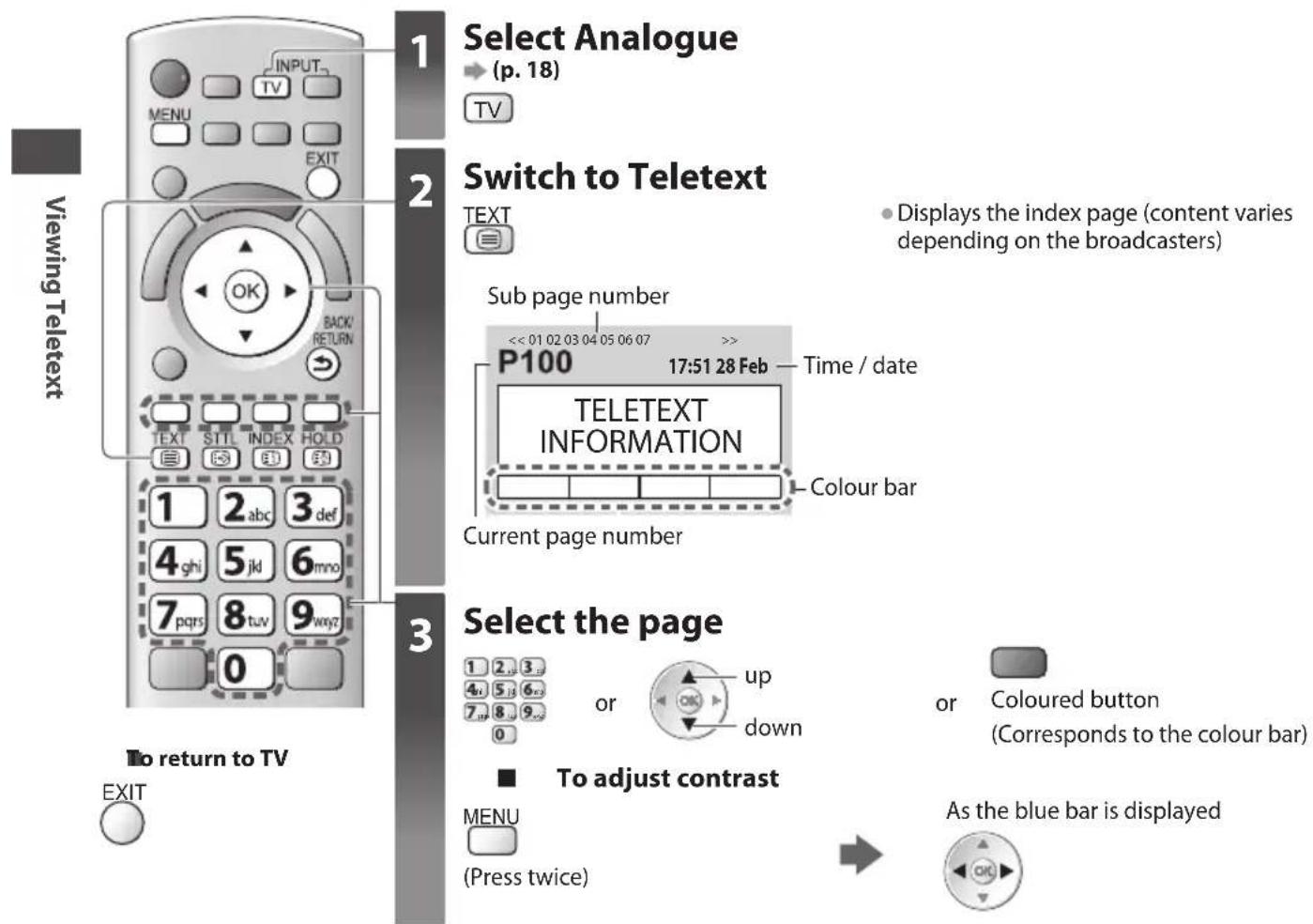 PANASONIC TX-P50GT30B - What is List mode? - 1