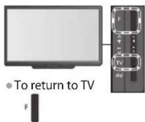 PANASONIC TX-P50GT30B - Enter your postcode - 7