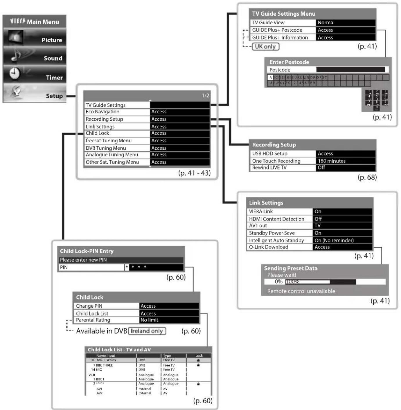PANASONIC TX-P50GT30B - Overview (Picture, Sound, Timer, Setup) - 2