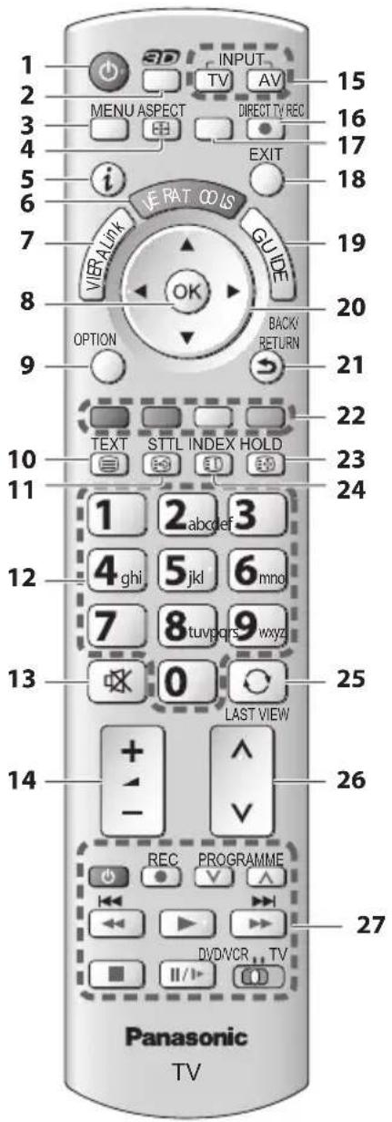 PANASONIC TX-P50GT30B - Remote Control - 1