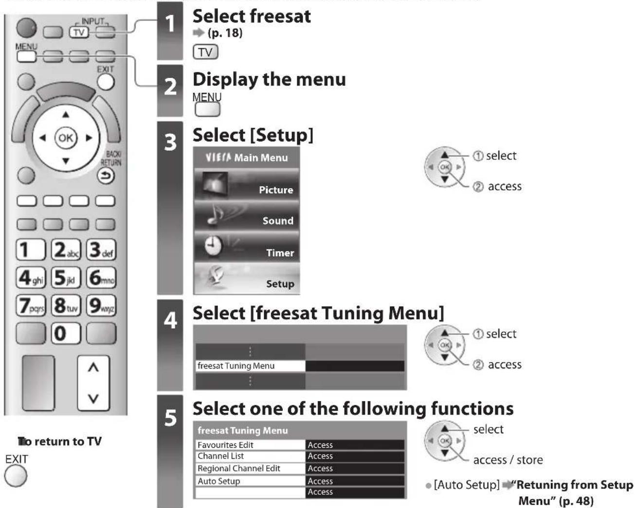 PANASONIC TX-P50GT30B - (freesat) UK only - 1