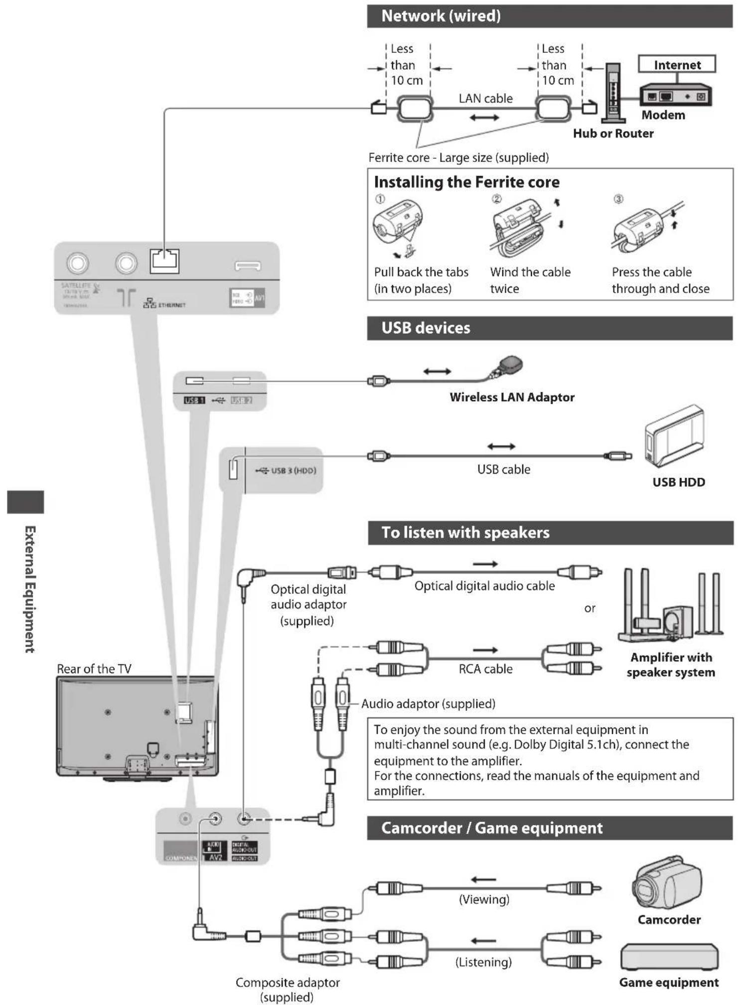 PANASONIC TX-P50GT30B - External Equipment - 2