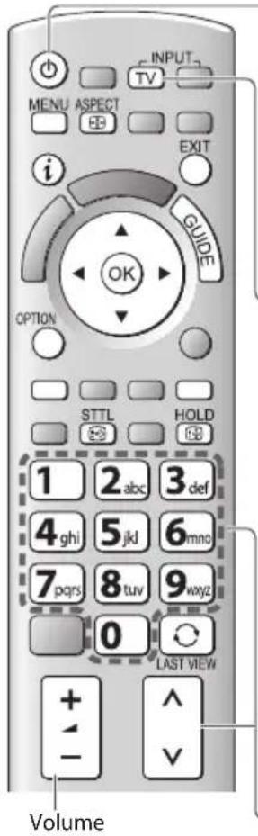 PANASONIC TX-P50GT30B - Watching TV - 1