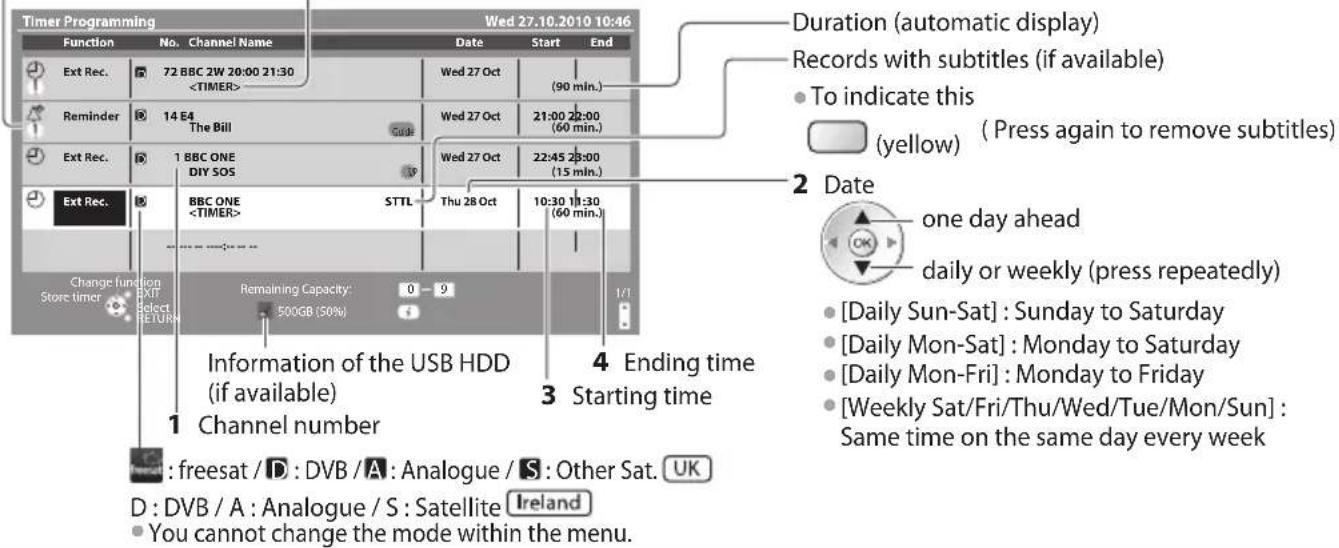 PANASONIC TX-P50GT30B - Set the channel, date and time (repeat the operations as below) - 7