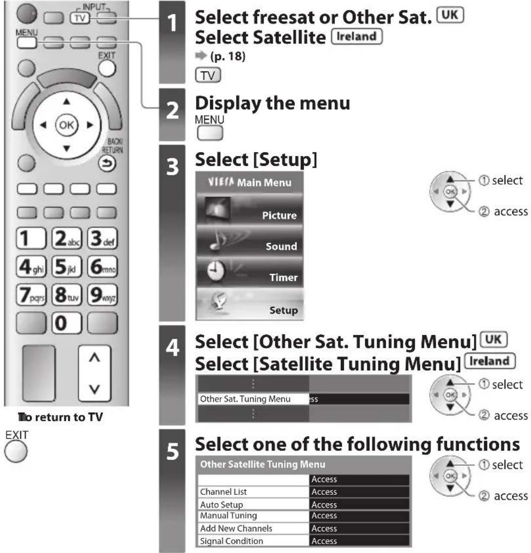 PANASONIC TX-P50GT30B - (Other Sat.) UK (Satellite) Ireland - 1