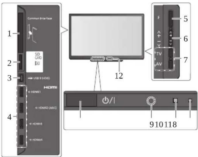 PANASONIC TX-P50GT30B - TV - 1