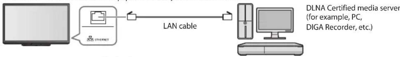 PANASONIC TX-P50GT30B - (For DLNA) - 1