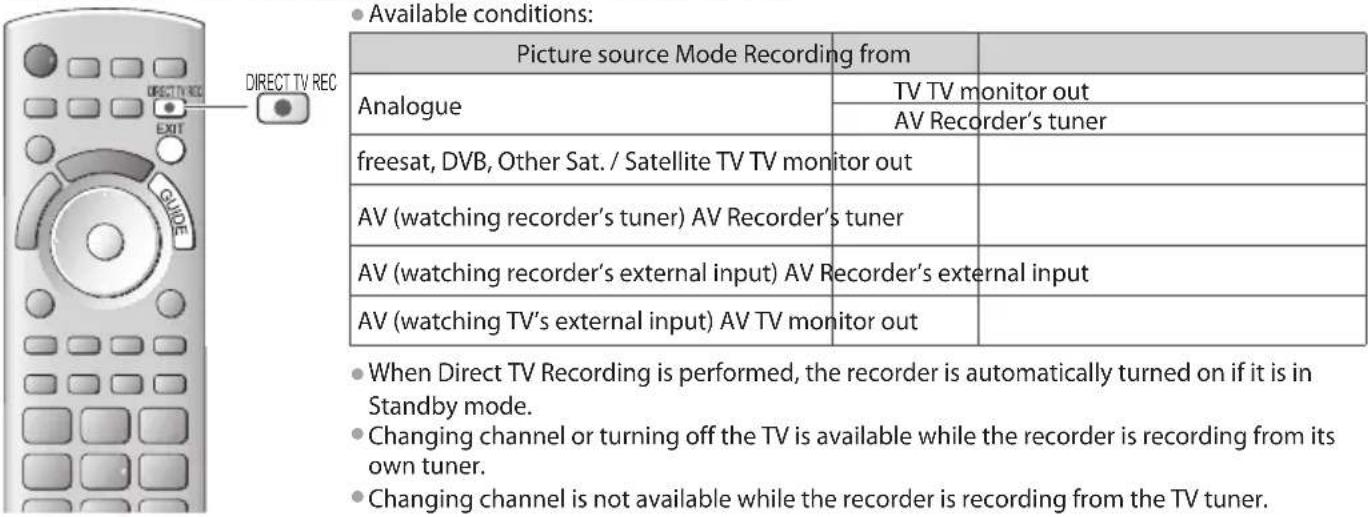 PANASONIC TX-P50GT30B - Direct TV Recording - What you see is What you record - 1