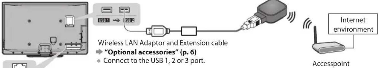 PANASONIC TX-P50GT30B - ■ Connecting to the network environment (Network connections) - 1