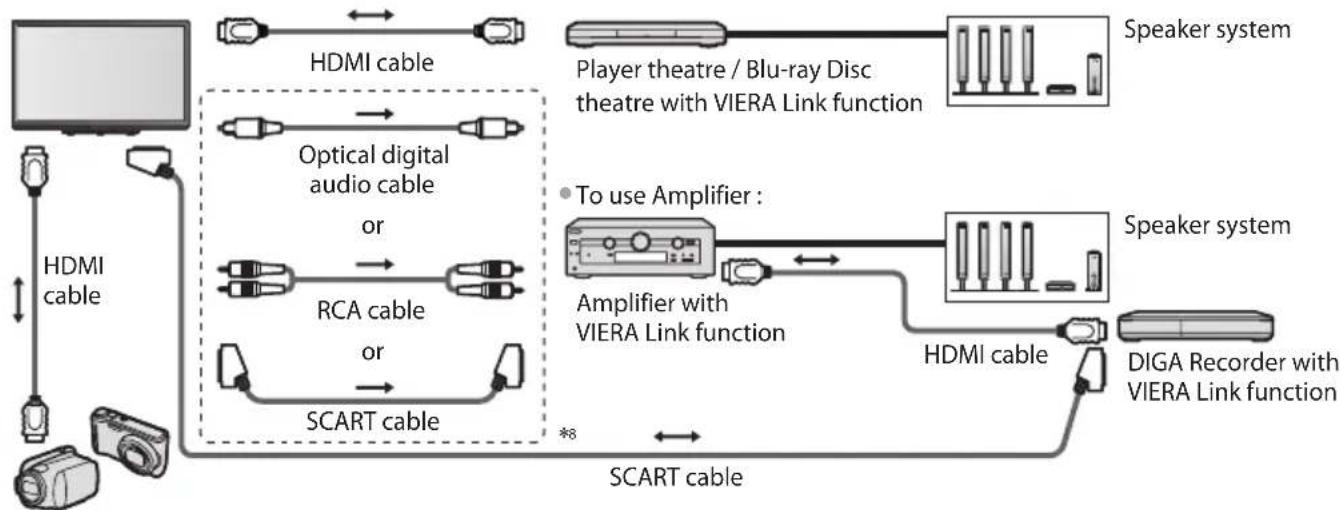 PANASONIC TX-P50GT30B - Summary of Q-Link and VIERA Link features - 5