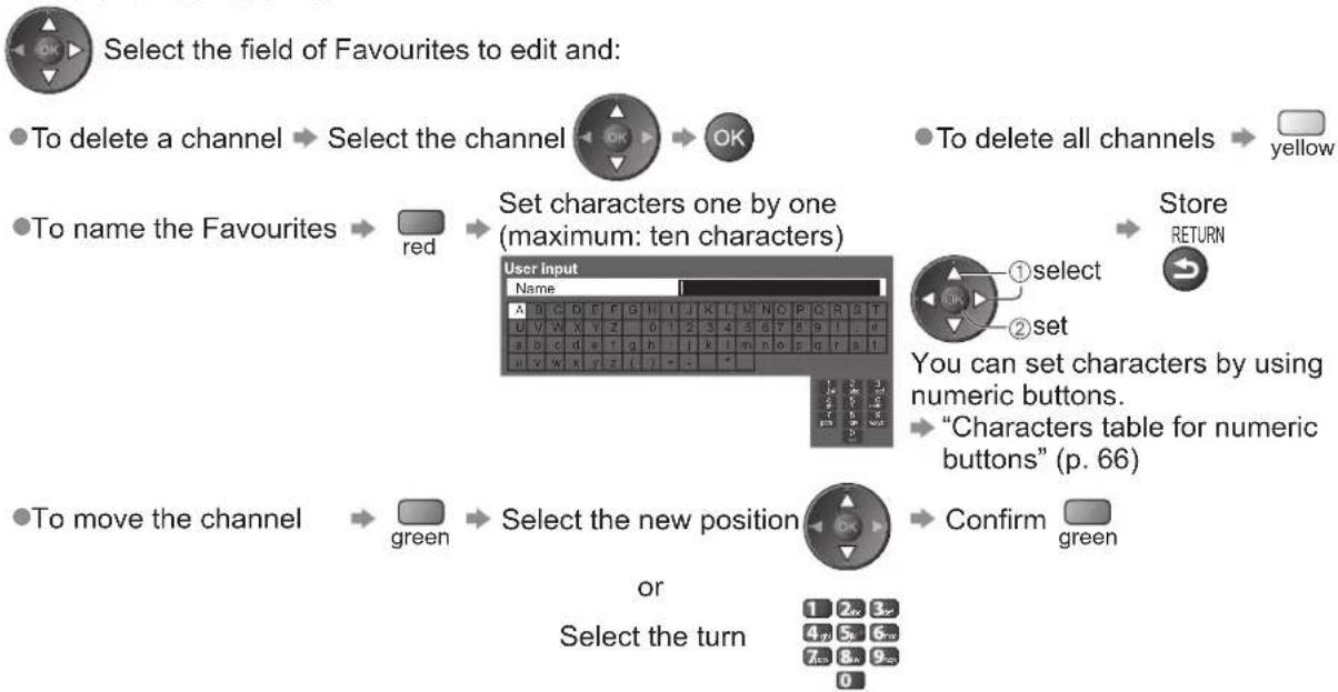 PANASONIC TX-P50C2B - List favourite DVB channels Favourites Edit - 3
