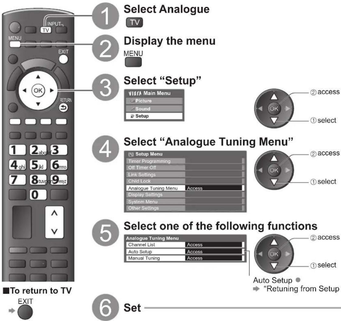 PANASONIC TX-P50C2B - (Analogue) - 1