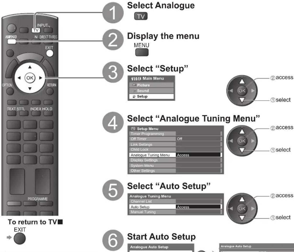 PANASONIC TX-P50C2B - Analogue channels - 1