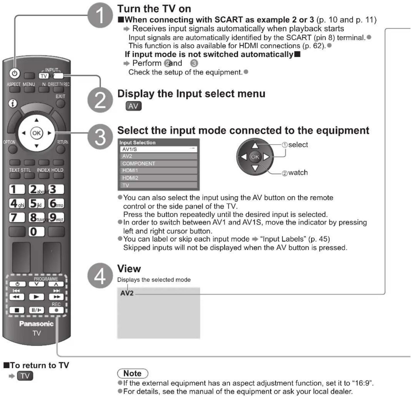 PANASONIC TX-P50C2B - Watching External inputs - 1
