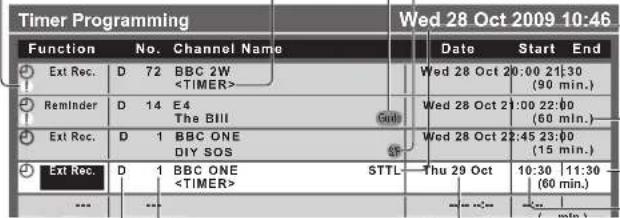 PANASONIC TX-P50C2B - ③ Set the channel, date and time (repeat the operations as below) - 3