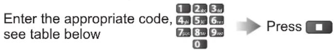 PANASONIC TX-P50C2B - ■ How to change the code for the type of the equipment - 1