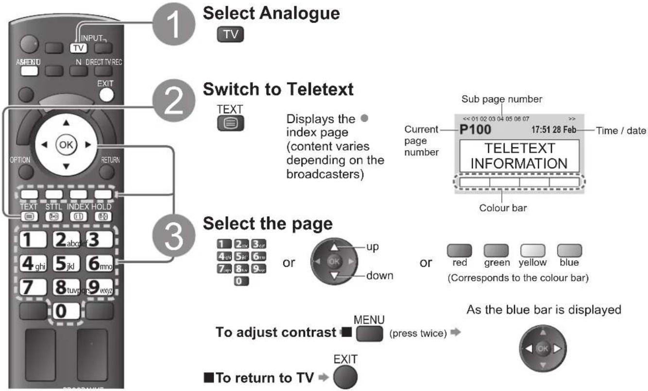 PANASONIC TX-P50C2B - What is List mode? - 1