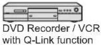 PANASONIC TX-P50C2B - Summary of Q-Link and VIERA Link features - 3