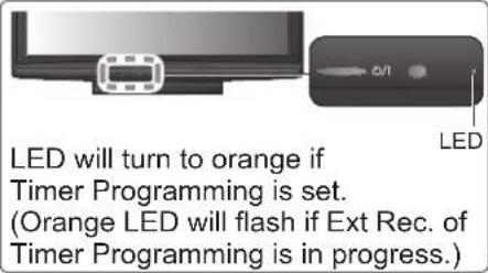 PANASONIC TX-P50C2B - Select the forthcoming programme - 4