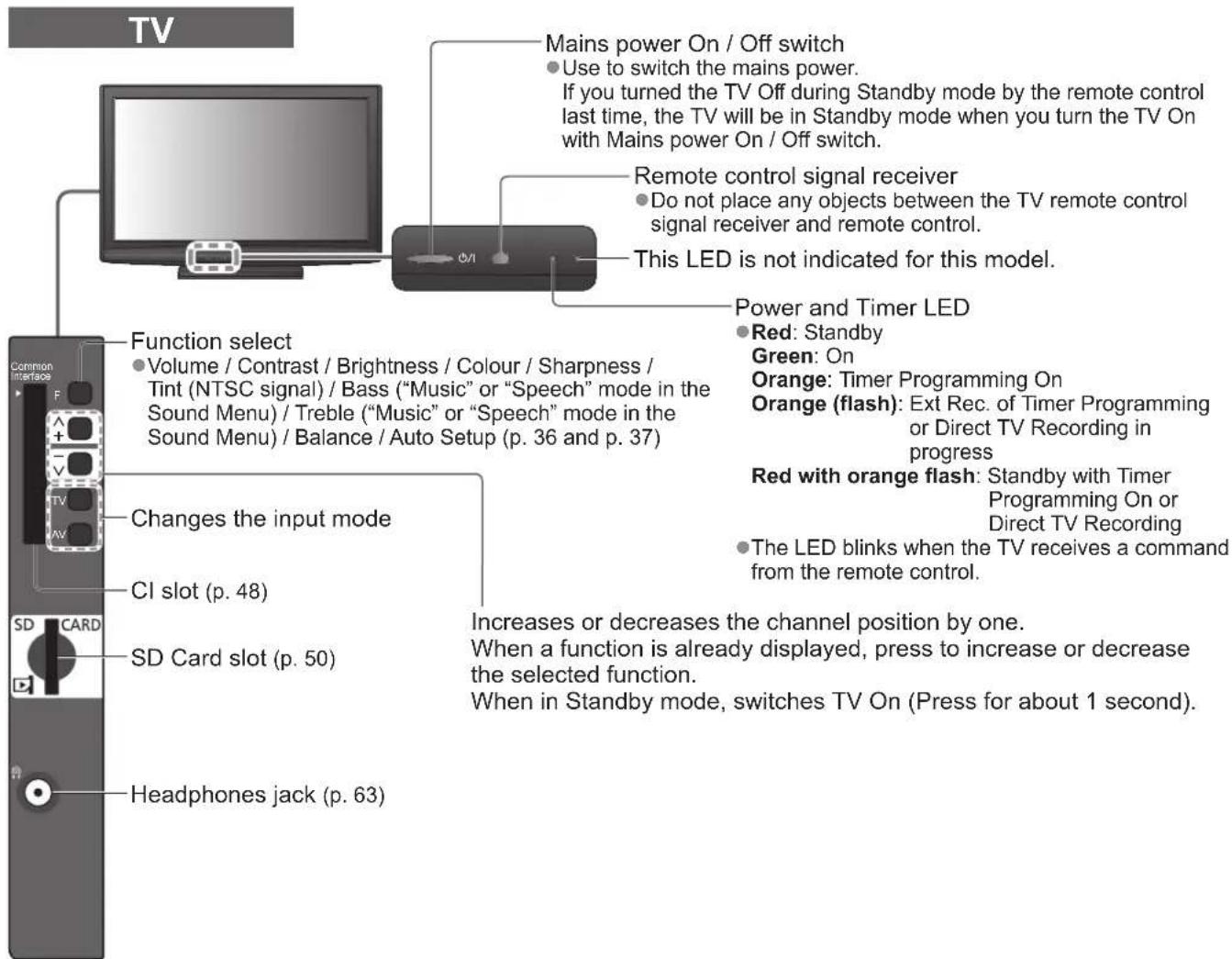 PANASONIC TX-P50C2B - Remote Control - 2