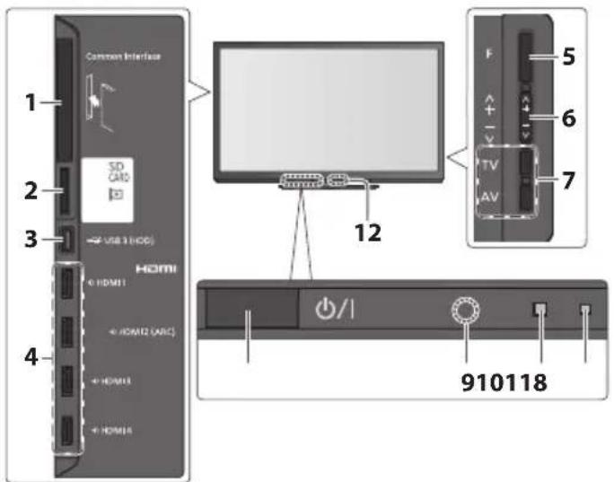 PANASONIC TX-P46GTS31 - Fernseher - 1