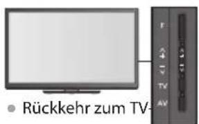 PANASONIC TX-P46GTS31 - Start Auto Setup (Die Einstellungen werden automatisch vorgenommen) - 8