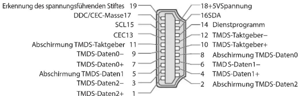PANASONIC TX-P46GTS31 - Informationen über die SCART- und HDMI-Buchsen - 2