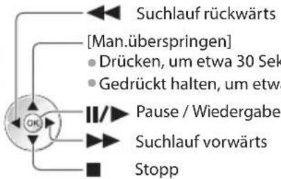 PANASONIC TX-P46GTS31 - ■ Bedienungsführung bei der Wiedergabe - 3