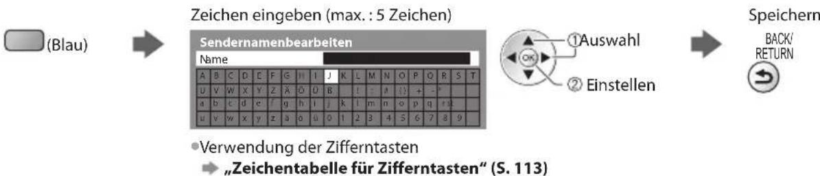 PANASONIC TX-P46GTF32 - ■ Bearbeiten von Programmen - 3